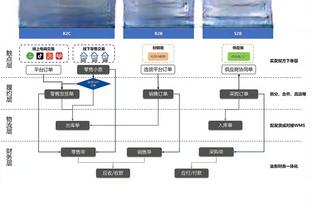 哈利伯顿谈西亚卡姆：我们得到了一位所有球队都想拥有的球员